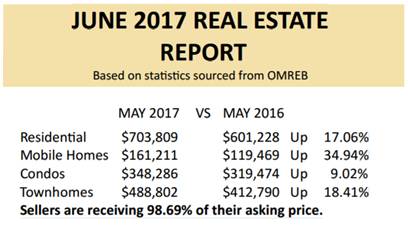 June 2017 Real Estates Report