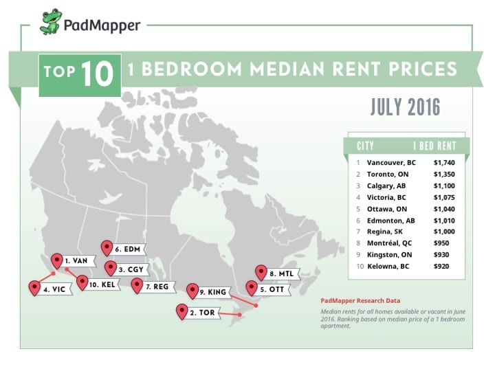 july-canadian-rent-report-1_p3143862