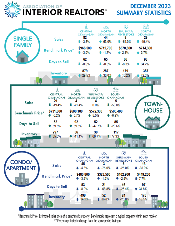 Okanagan housing price