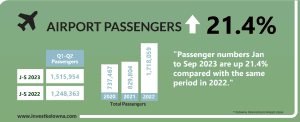 airpprt passengers