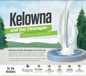 Kelowna and the Okanagan